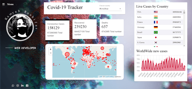 Covid-19 Tracker Website project screenshot